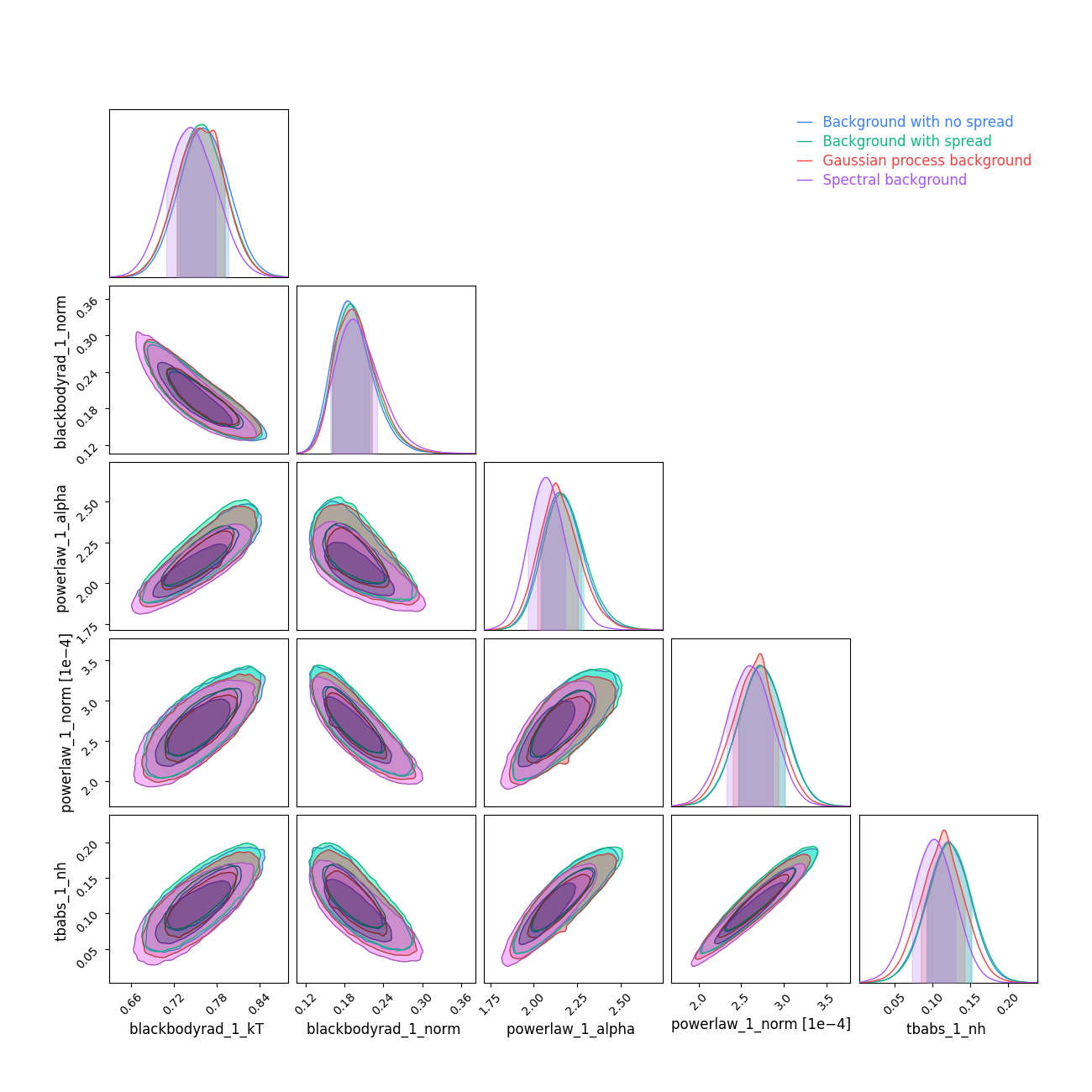 Background comparison