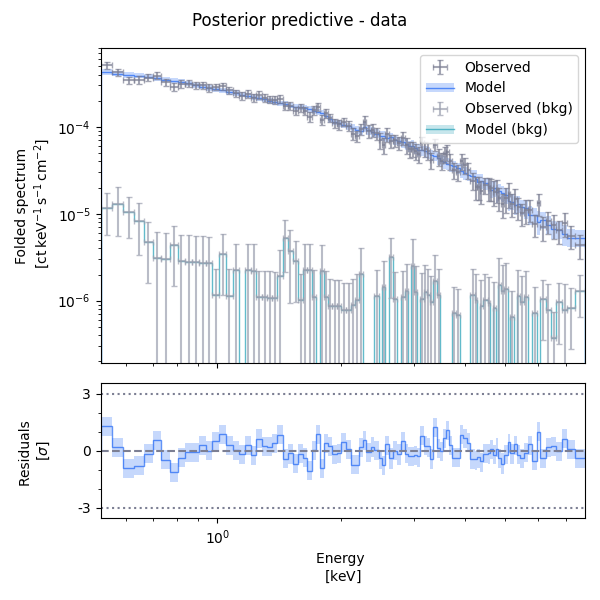 Subtracted background